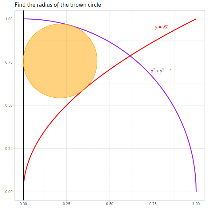 finding-the-radius-of-the-brown-circle-lingyun-larry-zhang